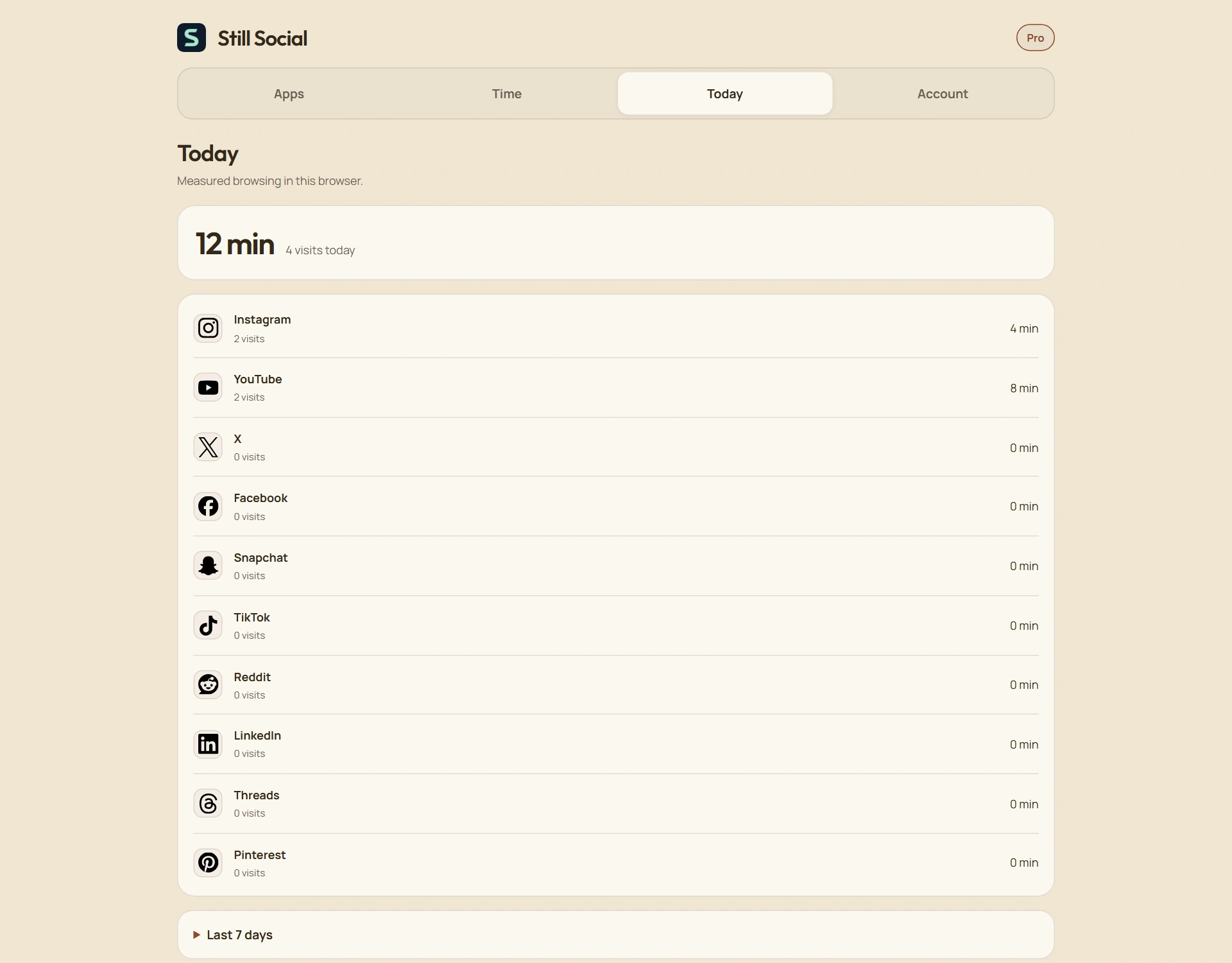 The Still Social Today dashboard showing example browsing totals